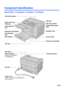 Page 1313
Component Identification
∫KV-S2025C / KV-S2025CU / KV-S2026C / KV-S2026CU
Exit extension 
tray
Document guides
Paper feed roller
Feed tray
Feed extension 
tray
Business card stopper
Exit tray
Exit stopperADF door
ADF door release
STOP/START button
LED
Radiation vent
Power switch
Business card guide
s
DIP switch
AC inletSCSI connectors
Power cord
Power cord shown on the figure is 
for 100-120 V. USB connector
(Only for KV-S2026C,
 KV-S2026CU) 