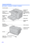 Page 14Component Identification
14
∫KV-S2045C / KV-S2045CU / KV-S2046C / KV-S2046CU
Document guides
Paper feed roller
Feed tray
Feed extension tray
Business card
stopper
Exit extension
tray
Exit stopperImprinter door
ADF door
ADF door release
STOP/START butto
n
LED
Radiation vent
Power switch
Business card 
guides
Exit tray
DIP switch
AC inletSCSI connectors
Imprinter door pull
Imprinter door USB connector
(Only for KV-S2046C, 
KV-S2046CU)
Power cord
Power cord shown on the figure is 
for 100-120 V. 