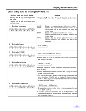 Page 2727
Display Panel Instructions
Others setting menu (by pressing the OTHERS key)
Number, mode and default display
¥Pressing the 3 key will change to the
next mode. 
¥Pressing the 4 key will change to the
previous mode.Contents 
¥Pressing the 1 key or the 2 key will change to another value.
01    Checking the versionMX.XX : 
FX.XX  :
BX.XX  : 
XXXM:Displays the mechanical control Þrmware version.
Displays the pre-imprinter Þrmware version. If a
pre-imprinter unit is not installed, the entry will
remain...