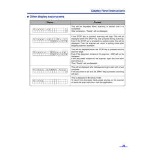 Page 2929
Display Panel Instructions
´Other display explanations
DisplayContent
This will be displayed when scanning is started until it is
completed. 
After completion, “Ready” will be displayed.
If the STOP key is pressed, scanning will stop. This will be
displayed when the STOP key was pressed during scanning.
Even if the STOP key is pressed in a setting mode, this will be
displayed. Then the scanner will return to setting mode after
stopping scanner operation.
This will be displayed when the STOP key is...