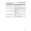 Page 2929
Display Panel Instructions
´Other display explanations
DisplayContent
This will be displayed when scanning is started until it is
completed. 
After completion, “Ready” will be displayed.
If the STOP key is pressed, scanning will stop. This will be
displayed when the STOP key was pressed during scanning.
Even if the STOP key is pressed in a setting mode, this will be
displayed. Then the scanner will return to setting mode after
stopping scanner operation.
This will be displayed when the STOP key is...