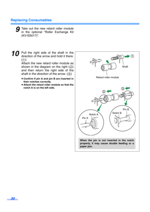Page 30Replacing Consumables
30
9Take out the new retard roller module
in the optional “Roller Exchange Kit
(KV-SS017)”.
10Pull the right side of the shaft in the
direction of the arrow and hold it there.
(1)
Attach the new retard roller module as
shown in the diagram on the right (2)
and then return the right side of the
shaft in the direction of the arrow. (3)
≥Confirm if pin A and pin B are inserted in
their notches correctly.
≥Attach the retard roller module so that the
notch A is on the left side.
2
3
1...