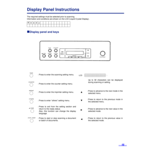 Page 1515
Display Panel Instructions
The required settings must be selected prior to scanning.
Information and conditions are shown on the LCD (Liquid Crystal Display).
ºº º ºDisplay panel and keys
Ready
: Press to enter the scanning setting menu.
Up to 32 characters can be displayed
during scanning or setting.
: Press to enter the counter setting menu.
: Press to enter the imprinter setting menu.3: Press to advance to the next mode in the
selected menu.
: Press to enter “others” setting menu.4: Press to return...