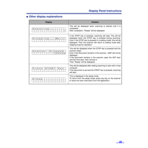 Page 3333
Display Panel Instructions
´Other display explanations
DisplayContent
This will be displayed when scanning is started until it is
completed.
After completion, “Ready” will be displayed.
If the STOP key is pressed, scanning will stop. This will be
displayed when the STOP key is pressed during scanning.
Even if the STOP key is pressed in a setting mode, this will be
displayed. Then the scanner will return to setting mode after
stopping scanner operation.
This will be displayed when the STOP key is...
