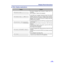 Page 3333
Display Panel Instructions
´Other display explanations
DisplayContent
This will be displayed when scanning is started until it is
completed.
After completion, “Ready” will be displayed.
If the STOP key is pressed, scanning will stop. This will be
displayed when the STOP key is pressed during scanning.
Even if the STOP key is pressed in a setting mode, this will be
displayed. Then the scanner will return to setting mode after
stopping scanner operation.
This will be displayed when the STOP key is...