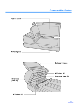 Page 11Component Identification
11
Flatbed sheet
Flatbed glass
Exit door release
ADF glass (B)
Reference plate (F)
Reference 
plate (B)
ADF glass (F) 
