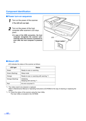 Page 12Component Identification
12
∫Power turn-on sequence
1Turn on the power of the scanner.
≥The LED will now light.
2Turn on the power of the host 
computer after scanner
’s LED stays 
green
.
≥In case of the USB connection, the host
computer recognizes the scanner auto-
matically when the scanner is powered on
even after the host computer is powered
on.
∫About LED
LED indicates the status of the scanner as follows:
*1: The rollers need to be cleaned or replaced.
Refer to Maintenance Manual or Operating...