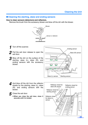 Page 33Cleaning the Unit
33
∫Cleaning the starting, skew and ending sensors
How to clean sensors (detectors) and reflectors.
      Remove the brush from the accessory blower and blow off the dirt with the blower.
1Turn off the scanner.
2Pull the exit door release to open the
exit door.
3Blow off the dirt on the surface of the
starting, skew (L), skew (R), and
ending sensors with the accessory
blower.
4And blow off the dirt from the reflector
sheets for the starting, skew (L), skew
(R), and ending sensors with...