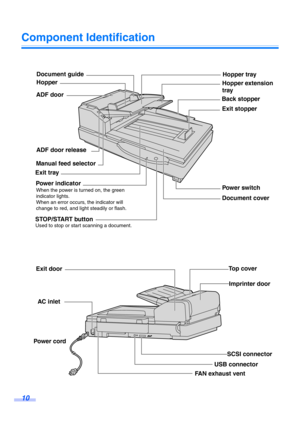 Page 1010
Component Identification
Manual feed selector
Document guide
Hopper extension 
trayHopper
ADF door
ADF door release
Power indicatorHopper tray
Back stopper
Exit stopper
Document cover Power switch
STOP/START button
Exit tray
When the power is turned on, the green 
indicator lights.
When an error occurs, the indicator will 
change to red, and light steadily or flash.
Used to stop or start scanning a document.
Exit door
AC inlet
Imprinter door
Power cord
Top cover
SCSI connector
FAN exhaust vent
USB...
