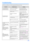 Page 4545
Troubleshooting
If a problem occurs while the unit is being used, check the following items and check the scanner status with the User
Utility. If the unit still malfunctions, turn it OFF, unplug the power cord and call for service.
SymptomPossible CauseRemedy
The power indicator (LED) 
does not light when the 
power switch is turned ON. The power cord is not plugged in. Insert the power plug firmly.
Problem with power supply.
Disconnect the scanner from the 
electric outlet and call for service.
The...