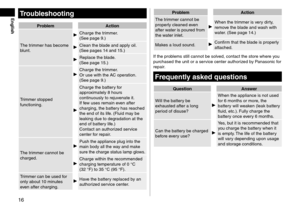 Page 1616
EnglishTroubleshooting
ProblemA\ftion
The trimmer has become 
blunt.
Charge the trimmer.
(See page   9.)
Clean the bla\fe an\f apply oil.
(See pages   14 an\f   15.)
Replace the bla\fe.
(See page  15.)
Trimmer stoppe\f 
functioning.
Charge the trimmer.
Or use with the AC operation.
(See page   9.)
Charge the battery for 
approximately 8 hours 
continuously to rejuvenate it.
If few uses remain even after 
charging, the batt\lery has reache\f 
the en\f of its life. (Flui\f may be 
leaking \fue to...