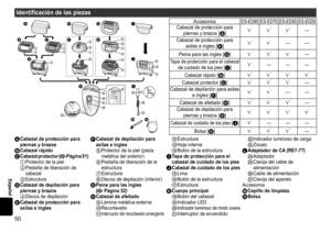 Page 5050
Español
Identificacióndelaspiezas
 










 

















ACabezal
 de  protección  para piernas
 y  brazos
BCabezal rápidoCCabezalprotector (Página51)1	Protector	de	la	piel2	Pestaña	de	liberación	de	cabezal3	EstructuraDCabezal  de  depilación  para piernas
 y  brazos
4	Discos	de	depilaciónECabezal de  protección  para axilas
 e ...
