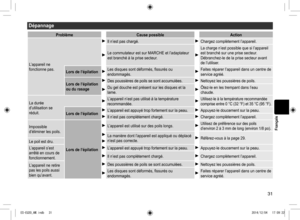 Page 3131
Français
Dépannage
ProblèmeCausepossible Action
L’appareil	ne	
fonctionne	pas.
Il	n’est	pas	chargé.Chargez	complètement	l’appareil.
Le	commutateur	est	sur	MARCHE	et	l’adaptateur	
est	branché	à	la	prise	secteur.La	charge	n’est	possible	que	si	l’appareil	
est	branché	sur	une	prise	secteur.
Débranchez-le	de	la	prise	secteur	avant	
de	l’utiliser.
Lorsdel’épilation
Les	disques	sont	déformés,	fissurés	ou	
endommagés.Faites	réparer	l’appareil	dans	un	centre	de	
service	agréé....