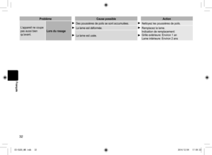 Page 3232
Français
ProblèmeCausepossible Action
L’appareil	ne	coupe	
pas	aussi	bien	
qu’avant. Lorsdurasage
Des	poussières	de	poils	se	sont	accumulées.Nettoyez	les	poussières	de	poils.
La	lame	est	déformée.Remplacez	la	lame.
Indication	de	remplacement:
Grille	extérieure:	Environ	1	an
Lame	intérieure:	Environ	2	ans
La	lame	est	usée.
ES-EU20_AM.indb   322014/12/04   17:09:23 