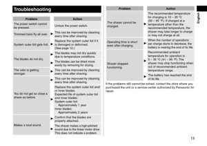 Page 1313
 English
Troubleshooting
ProblemA\ftion
The power switch cannot 
be presse\f. Unlock the power switch.
Trimme\f hairs fly all o\lver.
This can be improve\f by cleaning 
every time after shaving.
\bystem outer foil gets hot.
Replace the system \louter foil if it 
is \famage\f or \feforme\f. 
(\bee page   12.)
The bla\fes \fo not \fry.
The bla\fes may not \fry quickly 
\fue to temperature con\fitions.
The bla\fes can be \frie\f more 
easily by removing for \frying.
The o\for is getting \l
stronger....
