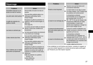 Page 2727
 Français
Dépannage
ProblèmeAction
Impossible 	 d’appuyer 	 sur 	 le 	
bouton

	
de 	 mise 	 en 	 marche. Déverrouillez
	 le 	 bouton 	 de 	 mise 	 en 	
marche.
Les	poils	rasés	volent	partout.Ceci	peut	être	amélioré	grâce	à	un	nettoyage	 systématique 	 après 	
chaque

	 rasage.
La
	
grille
	
de
	
protection
	
du
	
système

	
chauffe.
Remplacez	la	grille	de	protection	du	système 	 si 	 elle 	 est 	 endommagée 	 ou 	
déformée.

	
(Voir
	 page 	
26
 .)
Les
	
lames
	
ne
	
sèchent
	
pas.
Les	lames...