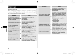 Page 3232
Dépannage
Procédez comme suit.
Si les problèmes ne sont toujours pas résolus, contactez le magasin où 
vous avez acheté l’appareil ou un centre de service après-vente agréé 
par Panasonic pour faire réparer l’appareil.
ProblèmeAction
Le rasoir ne se met pas en 
marche en activant le bouton 
de mise en marche.
Déverrouillez le verrouillage du 
commutateur. 
(Voir page 26.)
Les poils rasés volent partout.Ceci peut être amélioré grâce à un 
nettoyage systématique après 
chaque rasage.
La grille de...