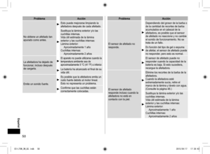 Page 5050
ProblemaAcción
No obtiene un afeitado tan 
apurado como antes.
Esto puede mejorarse limpiando la 
afeitadora después de cada afeitado.
Sustituya la lámina exterior y/o las 
cuchillas internas.
Vida útil estimada de la lámina 
exterior y las cuchillas internas:
Lámina exterior: Aproximadamente 1 año
Cuchillas internas: Aproximadamente 2 años
La afeitadora ha dejado de 
funcionar, incluso después 
de cargarla.
El aparato no puede utilizarse cuando la 
temperatura ambiente sea de 
aproximadamente 5 °C...