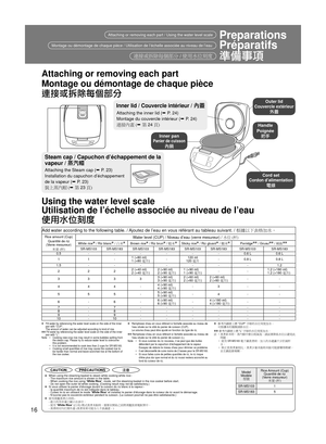Page 1616
Attaching or removing each part
Montage ou démontage de chaque pièce
連接或拆除每個部分
w  Fill water by referencing the water level scale on the side of the inner\
 pan with “CUP”.
  The amount of water can be adjusted according to kind of rice.
ww Fill water by referencing the water level scale on the side of the inne\
r  pan with “L”.
Note   •   Cooking new-crop rice may result in some bubbles spilling from  the steam cap. Please try to reduce water level to overcome 
this problem.
  •   It is not...