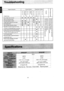 Page 9Troubleshooting
450 W
61 W
0.18-1.0 L (1-5 cups)
10x10x93/4(25.5 x 25.5 x 25.0 cm)
120 V
11xl 1x103/4(28.0 x 28.0 x 27.5 cm)
2.4k9 (5t/a lb)3.0 kg (6s/s lb)
Nl*ing.up, Rice scooP,Scoop holder, Steaming basket
Problems DescriptionCooking ProblemsKeeo Warm Problems
z.
Eo=(D
m3.
@q)=@(D@==Possible Cause
floo
J
-n=oof
ooo
oo
o
o<
ocz@!co
@
36
!
q
g
4
6
2oa
Rice to Water ratio not correclooooo^-=-oEd *.-- o--g-eo acr=-_=@ =.+OAo -<
o_=
a=€ryOD
=di*=+9oo=--66
os.oooJo
; oE^E Y.= rc
F a3k =3-^o@
9oxE68945o..