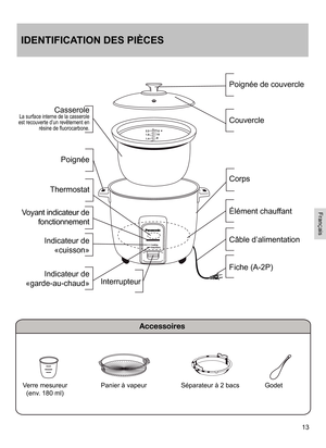 Page 1313
2.2
1.8
1.412
8 10
IDENTIFICATION DES PIÈCES
CasseroleLa surface interne de la casserole est recouverte d’un revêtement en résine de fluorocarbone.
Poignée
Thermostat
Voyant indicateur de 
fonctionnement
Interrupteur  
Câble d’alimentation 
Poignée de couvercle
Couvercle  
Corps
Élément chauffant
Fiche (A-2P)
Indicateur de  
«cuisson» 
Indicateur de 
«garde-au-chaud»
Verre mesureur 
(env. 180 ml)
Panier à vapeurGodetSéparateur à 2 bacs 
Accessoires
Fran
Çais 
