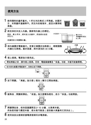 Page 2828
    使用隨附的量杯量米。1 杯生米約煮成 2 杯熟飯。如圖所
示，米與量杯邊緣齊平。用另外的碗淘米，直至水變得較
清澈。
  將洗淨的米放入內鍋。請參照內鍋上的標記。
例如，煮 6 杯米，將米放入內鍋中，然後將水加至水位 6。
依據您的口味調整水量。
水位指示最大水位︰烹調量請勿超出此上限。
2.2
1.8 10
8
6
4
1.4
1.0 12
   
將內鍋置於電飯鍋中。若要正確置於加熱器上，輕輕調整
內鍋左右兩側。蓋好面蓋，將米浸泡約 30 分鐘。 
使用方法
  按下開關。「煮飯」指示燈（橙色）顯示已開始煮飯。
  飯熟後，開關將彈起。「保溫」指示燈變為橙色，表示「保溫」功能開啟。 
  開關彈起後，保持面蓋關閉至少 15 分鐘，以蒸煮米飯。
  使用後拔出插頭抓握電源插頭而非電源線。
然後使用飯勺攪混米飯，使水蒸汽散逸（達到最大煮量時尤其如此）。
  插上插頭。電源指示燈亮起。
開始煮飯之前，請勿插上插頭。否則，電飯鍋會轉至「保溫」功能，米飯可能會燜壞。
若未將內鍋置於電飯鍋中，則無法按下開關。
內鍋 