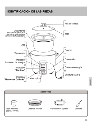 Page 3333
2.2
1.8
1.412
8 10
Olla interna  La superficie interna de la olla interna está recubierta con resina de fluorocarbono.
Asa
Termostato 
Indicador  
luminoso de energía 
Interruptor
Cable de energía
Cuerpo
Calentador
Enchufe (A-2P)
Indicador  
“Cocinar”
Indicador  
“Mantener Caliente”
Taza medidora  
(aprox. 180 mL)
Cesta de cocciónCucharaSeparador de 2 platos
IDENTIFICACIÓN DE LAS PIEZAS
Español 
