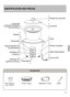 Page 1313
2.2
1.8
1.412
8 10
IDENTIFICATION DES PIÈCES
CasseroleLa surface interne de la casserole est recouverte d’un revêtement en résine de fluorocarbone.
Poignée
Thermostat
Voyant indicateur de 
fonctionnement
Interrupteur  
Câble d’alimentation 
Poignée de couvercle
Couvercle  
Corps
Élément chauffant
Fiche (A-2P)
Indicateur de  
«cuisson» 
Indicateur de 
«garde-au-chaud»
Verre mesureur 
(env. 180 ml)
Panier à vapeurGodetSéparateur à 2 bacs 
Accessoires
Fran
Çais 