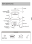 Page 33
2.2
1.8
1.412
8 10
PARTS IDENTIFICATION
Pan has fluorocarbon resin  coating inner surface  of the Pan
Handle 
Thermostat
Power Indicator 
Lamp 
Switch 
Power Cord
Lid Handle
Lid 
Body
Heater
Power Plug (A-2P)
“Cooking” 
Indicator
“Keep Warm” 
Indicator 
Measuring Cup  
(approx. 180 mL)
Steaming BasketScoop2 Dish Separator
Accessories
English 