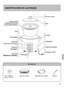 Page 3333
2.2
1.8
1.412
8 10
Olla interna  La superficie interna de la olla interna está recubierta con resina de fluorocarbono.
Asa
Termostato 
Indicador  
luminoso de energía 
Interruptor
Cable de energía
Cuerpo
Calentador
Enchufe (A-2P)
Indicador  
“Cocinar”
Indicador  
“Mantener Caliente”
Taza medidora  
(aprox. 180 mL)
Cesta de cocciónCucharaSeparador de 2 platos
IDENTIFICACIÓN DE LAS PIEZAS
Español 