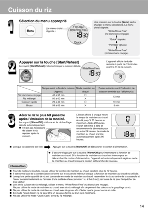 Page 1514
Riz blanc/sans rinçage
Riz mélangé
Cuisson rapide
Gruau
Start
Reheat
Sélection du menu approprié
Porridge
Quick
White/Rinse Free
Appuyer sur la touche [Start/Reheat]
Le voyant [Start/Reheat] s’allume lorsque la cuisson débute.White/Rinse Free
White/Rinse Free
L’appareil affiche la durée
restante à partir de 13 minutes
avant la fin de la cuisson.
L’écran affiche à chaque heure
le temps de maintien au chaud
écoulé jusqu’à 23 heures au
maximum. Après 23 heures,
l’écran est remis à zéro et
recommence le...