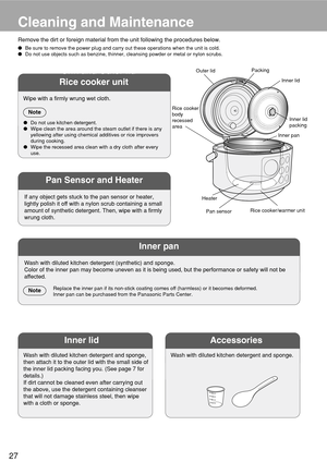 Page 2827
Cleaning and Maintenance
Accessories
Wash with diluted kitchen detergent and sponge.
Inner pan
Be sure to remove the power plug and carry out these operations when the unit is cold.
Do not use objects such as benzine, thinner, cleansing powder or metal or nylon scrubs.
Unit and Outer lid
Wipe with a firmly wrung wet cloth.
Do not use kitchen detergent.
Wipe clean the area around the steam outlet if there is any
yellowing after using chemical additives or rice improvers
during cooking.
Wipe the...