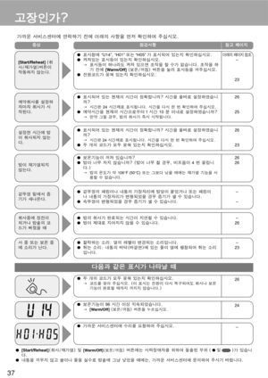 Page 3837
 = !"#= !== = == != !K
 !  ! !  !
 !
  

= == =
=
      
 
      
 
= == =
=
  

= == =
=
      
 
= == =
=
      
 
= == =
=
  

[Start/Reheat]EL F==[Warm/Off]ELF= != !"#= = = E    F= 
K
 = == == = == = I= = !"#= != = !K
 !  ! !  !
 !
\ \\ \
\
== === = !"#K➝ == !K=E= = == !"= =
 = =...