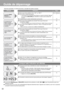 Page 3433
Avant de consulter un centre de service, consulter les points suivants.
Vérification Page
Lorsque cette indication est affichée
Guide de dépannage
Difficulté
Les touches [Start/Reheat] et [Warm/Off] comportent des symboles en saillie (  et 
 ) pour les personnes ayant une
déficience visuelle.
S’il arrive que le riz ou l’eau sont accidentellement déposés directement dans l’appareil sans d’abord y avoir mis la casserole,
consulter le centre de service le plus proche.
Consulter le centre de service...