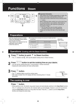 Page 1111
Functions   Steam
1
Press  button to point  to Steam function.
•  The  indicator and  blink (as the default cooking time for Steam function).
2
Press   button  to  set  th e c ook ing time  as your  desi re.
• You can set the cooking time from 1 to 60 minutes (1 minute increment).
•  Keeping the button pressed will make setting faster.
3Press  button.
• The  indicator lights up and the cooking starts.
•  After water is boiled, the LCD display will show remaining time in 1 minute 
decrement....