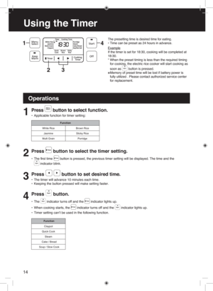 Page 1414
Using the Timer
T he  pres etting t ime is  des ired t ime for eat ing.
•  T ime c an be pres et a s  24  hours  in adv ance.
Example
If the t imer is se t for  18:30, cook ing will  be c omplet ed at 
18: 30.
*  W hen t he pres et timing  is  les s t han t he required t iming 
f or c ooking, the  electric rice c ook er will  start  cooking  as 
s oon  as 
 button is pressed.
※  Memory  of pres et time  will be lost  if  battery  power is 
fully utilized . Pleas e cont act  aut horiz ed serv ic e...