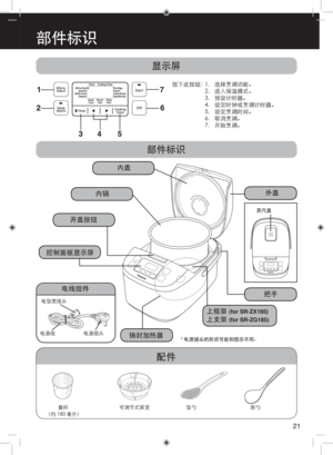 Page 217
显示屏
部件标识
1.选择烹调功能。
按下此按钮：
2.进入保温模式。
3. 预设计时器。
4. 设定时钟或烹调计时器。 
5. 设定烹调时间。
6. 取消烹调。
7. 开始烹调。
配件
量杯
（约 180 毫升） 粥勺
饭勺 
可调节式蒸笼
21
部件标识
 
电线组件
电源插头
电饭煲插头
电源线
外盖
蒸汽盖
内锅
开盖按钮 内盖
控制面板显示屏 把手
上框架 (for SR-ZX185)
上支架 (for SR-ZG185)
铸封加热器* 电源插头的形状可能和图示不同。 