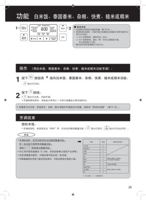 Page 251
按下 按钮将指向白米饭、泰国香米、杂粮、快煮、糙米或糯米功能。
K  指示灯闪烁。
2
按下 按钮。
•  指示灯点亮，开始烹调。
•  烹调快要结束前，液晶显示屏将以 1 分钟为减量显示剩余的时间。
•  如果要为白米饭、泰国香米、杂粮、糙米或糯米烹调预设计时器，请参阅“使用计时器”（第 31 页）。 
• 烹调结束时，所有功能将自动切换到保温功能。
但一些功能不推荐使用保温功能。 
 按钮退出保温功能。请按下
• 可以将米饭保温最多 12 小时，否则会影响口感或产生异味。
•  在使用保温功能时，内锅边缘可能出现一些液滴。
• 如 果保 温期间将饭勺留在电饭煲内，可能会影响米饭的口感。
搅松米饭。
• 烹调结束时，电饭煲发出“哔哔”声，并自动切换到保温功能（         指示灯熄灭，         指示灯自动点亮）。
功能   白米饭、泰国香米、杂粮、快煮、糙米或糯米
 
■重要信息•  在规格中所指定米饭的容量（第 35 页）。 
•  使用快煮功能时，米饭可能比较硬或出现锅巴(快煮功能可以
  用于白米饭)。
 
→ 为了效果更佳，请再多加一点水。
  →...