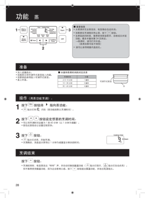 Page 2828
功能     蒸
 
■重要信息
•  水煮沸并完全蒸发后，电饭锅会自动关闭。
•  如果要在烹调期间停止蒸，按下 
 按钮。
•  在煮饭的同时蒸，推荐使用泰国香米、杂粮或白米饭
功能。最多米量如第 24 页所述。
•  请勿让食物堵塞内盖的孔。
1
按下 按钮将 指向蒸功能。
•  指示灯和  闪烁（蒸功能的默认烹调时间）。
2
按下  按钮设定想要的烹调时间。
• 可以将烹调时间设置为 1 到 60 分钟（以 1 分钟为增量）。
•  按住此按钮会让设置过程变快。
3按下 按钮。
•  指示灯点亮，开始烹调。
•  水沸腾后，液晶显示屏将以 1 分钟为减量显示剩余的时间。
准备
操作（用蒸功能烹调）。
可调节式蒸笼
水
烹调时间 水量
少于 10 分钟 1 量杯
10 ~ 30 分钟 2 量杯
30 ~ 60 分钟 4 量杯
• 加入适量的水。
•  如图所示将可调节式蒸笼放入内锅。
•  将要蒸的食物放入可调节式蒸笼。
•  盖上外盖。 
■水量和蒸煮时间的对应关系
蒸煮时，请勿打开外盖。
（蒸煮效果可能不理想）
→ 
按下  按钮。
•...