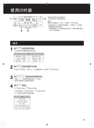 Page 3131
使用计时器
预设时间指预计吃饭的时间。
• 可以提前 24 小时预设时间。
例如
如果将计时器设为 18:30，烹调将于 18:30 结束。
*  若预设时间少于要求的烹调时间，只要按下 
 按钮，
电饭煲就会开始烹调。
※ 如果电池耗尽，预设的时间将丢失。请联系授权的服 务中心进行更换。
操作
1按下  按钮选择功能。
• 允许使用计时器设置时间的功能。
功能
糙米
糯米
白米饭
泰国香米 杂粮 粥 
2按下  按钮设置计时器。
• 先按下  按钮，会显示上一次设置的时间。时间和  指示灯闪烁。
3
按下   按钮设定预期时间。
• 每按一下，计时器可增加或减少 10 分钟。
•  按住此按钮会让设置过程变快。
4
按下  按钮。
•  指示灯熄灭， 指示灯点亮。
•  开始烹调时，
 指示灯熄灭， 指示灯点亮。
•  以下功能不能使用计时器设置。
功能
Claypot (煲)
Quick Cook (快煮) Steam (蒸)
Cake / Bread (蛋糕 / 面包)
Soup / Slow Cook (汤 / 慢煮)
Brown Rice Sticky Rice Porridge...