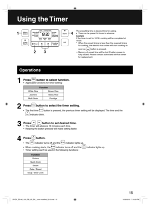 Page 1515
Using the Timer
The presetting time is desired time for eating.
 Time can be preset 24 hours in advance.
Example
If the timer is set for 18:30, cooking will be completed at
18:30.
*  When the preset timing is less than the required timing
for cooking, the electric rice cooker will start cooking as
soon as
  button is pressed.
※ Memory of preset time will be lost if battery power is
fully utilized. Please contact authorized service center
for replacement.
  Operations
Press  button to select function....