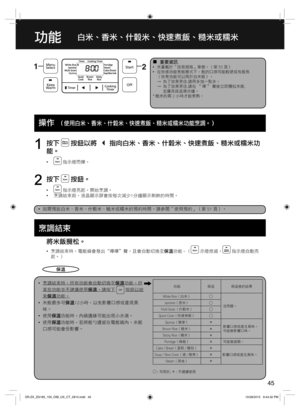 Page 4545
功能 保溫  保溫後的結果
White Rice（白米）
◯
沒問題。 Jasmine（香米）
◯
Multi Grain（什穀米）
◯
Quick Cook（快速煮飯）
◯
Quinoa（藜麥）
×
影響口感或產生異味。
可能會影響口味。 Brown Rice（糙米）
×
Sticky Rice（糯米）
×
Porridge（稀飯）
×可能會過稠。
Cake / Bread（蛋糕 / 麵包）
×
影響口感或產生異味。 Soup / Slow Cook（湯 / 燉煮）
×
Steam（蒸食）
×
功能白米、香米、什穀米、快速煮飯、糙米或糯米
  ¦重要資訊  •米量載於「技術規格」章節。（第 55 頁）
  •在快速功能煮飯模式下，飯的口感可能較硬或有飯焦
    （快煮功能可以用於白米飯）。
    →  為了效果更佳,請再多加一點水。
    →  為了效果更佳,請在 “ 嗶 ＂ 聲後立即攪松米飯, 
         並讓其保溫幾分鐘。
* 糙米約需 2 小時才能煮熟。
  Operations操作 （使用白米、香米、什穀米、快速煮飯、糙米或糯米功能烹調。）
按下  按鈕以將...