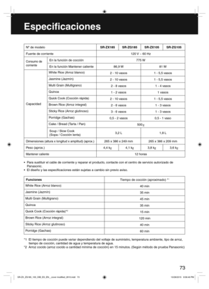 Page 7373
Especi caciones
Nº de modeloSR-ZX185 SR-ZG185 SR-ZX105 SR-ZG105
Fuente de corriente 120 V ~ 60 Hz
Consumo de
corrienteEn la función de cocción 775 W
En la función Mantener caliente 86,9 W 81 W
CapacidadWhite Rice (Arroz blanco)
2 - 10 vasos 1 - 5,5 vasos
Jasmine (Jazmín)
2 - 10 vasos 1 - 5,5 vasos
Multi Grain (Multigrano)
2 - 8 vasos 1 - 4 vasos
Quinoa
1 - 2 vasos 1 vasos
Quick Cook (Cocción rápida)
2 - 10 vasos 1 - 5,5 vasos
Brown Rice (Arroz integral)
2 - 6 vasos 1 - 3 vasos
Sticky Rice (Arroz...