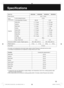 Page 1919
Speci cations
Model No.SR-ZX185 SR-ZG185 SR-ZX105 SR-ZG105
Power Source 120 V ~ 60 Hz
Power 
ConsumptionIn the Cooking Function 775 W
In the Keep Warm Function 86.9 W 81 W
CapacityWhite Rice 2 - 10 cups 1 - 5.5 cups
Jasmine 2 - 10 cups 1 - 5.5 cups
Multi Grain 2 - 8 cups 1 - 4 cups
Quinoa 1 - 2 cups 1 cup
Quick Cook 2 - 10 cups 1 - 5.5 cups
Brown Rice 2 - 6 cups 1 - 3 cups
Sticky Rice 3 - 6 cups 1 - 3 cups
Porridge 0.5 - 2 cups 0.5 - 1 cup
Cake / Bread 500
 g
Soup / Slow Cook 3.2 L 1.8 L
Dimensions...