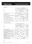 Page 3636
Cuisson du riz
DétailsProblèmes de cuissonProblèmes de 
Maintien au chaud
Pas d’alimentation Production de bruits
anormaux
Trop durCuisson insuf santeTrop mouDébordement d’eauRiz brûlé au fond du
panier de cuissonChangement de couleurMauvaise odeur Trop sec
Mauvaise proportion riz et eau.
●●●●● ●
Retirez la  che et véri ez la prise murale.Du bruit est émis car la surface extérieure du
panier de cuisson est humide.
Mauvais rinçage du riz.
●●●●
Corps étrangers entre le panier de cuisson et la plaque...