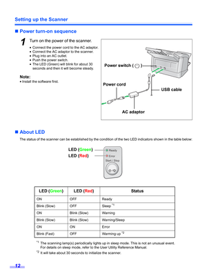 Page 12Setting up the Scanner
12
„Power turn-on sequence
1Turn on the power of the scanner.
•Connect the power cord to the AC adaptor.
•Connect the AC adaptor to the scanner.
•Plug into an AC outlet.
•Push the power switch.
•The LED (Green) will blink for about 30 
seconds and then it will become steady.
Note:
• Install the software first.
„About LED
The status of the scanner can be established by the condition of the two LED indicators shown in the table below:
*1The scanning lamp(s) periodically lights up in...