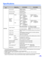 Page 3939
Specifications 
ItemModel No.KV-S1025CKV-S1020C
ScanningScanning faceDuplex scanning
Simplex scanningSimplex scanning
Scanning methodCCD (600 dpi)
Background: Black
Scanning width 218 mm (8.58 in.)
Scanning 
speed
*1
(portrait, 
 200 dpi)Binary Simplex scanning
Letter: 26 pages/min.
A4: 25 pages/min.
Duplex scanning
Letter: 52 images/min.
A4: 50 images/min.Simplex scanning
Letter: 26 pages/min.
A4: 25 pages/min.
ColorSimplex scanning
Letter: 26 pages/min.
A4: 25 pages/min.
Duplex scanning
Letter: 52...