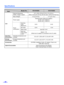 Page 40Specifications
40
UnitExternal dimensions 
(Width x Height x Depth)317 x 196 x 218 mm (12.5 x 7.8 x 8.6 in.)
(When closing the exit tray with the stand, without the feed tray)
Mass (Weight) 4.2 kg (9.3 lbs.) 4.1 kg (9.1 lbs.)
Power supplyExternal power supply (AC adaptor)
AC100–120 V, 50/60 Hz
AC220–240 V, 50/60 Hz
Power
consumptionScanning 
mode 
(Maximum)32 W 24 W
Idle mode 22 W 14 W
Sleep mode less than 12 W
When the 
power switch 
is OFFApprox. 1 W
(While the AC adaptor is connected to the AC...