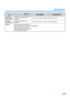 Page 35Specifications
35
Operating
EnvironmentOperating temperature and 
humidity15 °C to 30 °C (59 °F to 86 °F), 20% to 80% RH
Storage
EnvironmentStorage temperature and 
humidity0 °C to 35 °C (32 °F to 95 °F), 10% to 80% RH
OptionRoller exchange kit (KV-SS017)
Roller exchange kit for thin paper (KV-SS018)
Imprinter option (KV-SS014)
Roller cleaning paper (KV-SS03)
Ink cartridge (KV-SS021)
Item
Model No.KV-S3065CLKV-S3065CW 