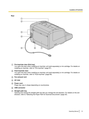 Page 15Rear
Pre-imprinter door (Exit tray)
You open this
 door when installing an imprinter unit (sold separately) or ink cartridge. For details on
installing an imprinter, refer to "Pre-imprinter" (page 67). Post-imprinter door
You open this

 door when installing an imprinter unit (sold separately) or ink cartridge. For details on
installing an imprinter, refer to "Post-imprinter" (page 69). Fan exhaust vent
AC inlet
Power cord
Plugs may vary in shape depending on country/area.
USB connector...